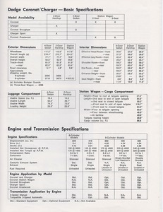 1976 Dodge Coronet and Charger-05.jpg